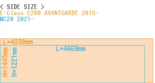 #E-Class E200 AVANTGARDE 2016- + MC20 2021-